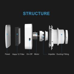 Don vi khong khi trong lanh PM2.5 2