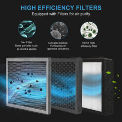Hộp lọc không khí 12 HEPA filter box 6