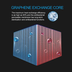 Bộ thu hồi nhiệt KCQR 13 KCQR