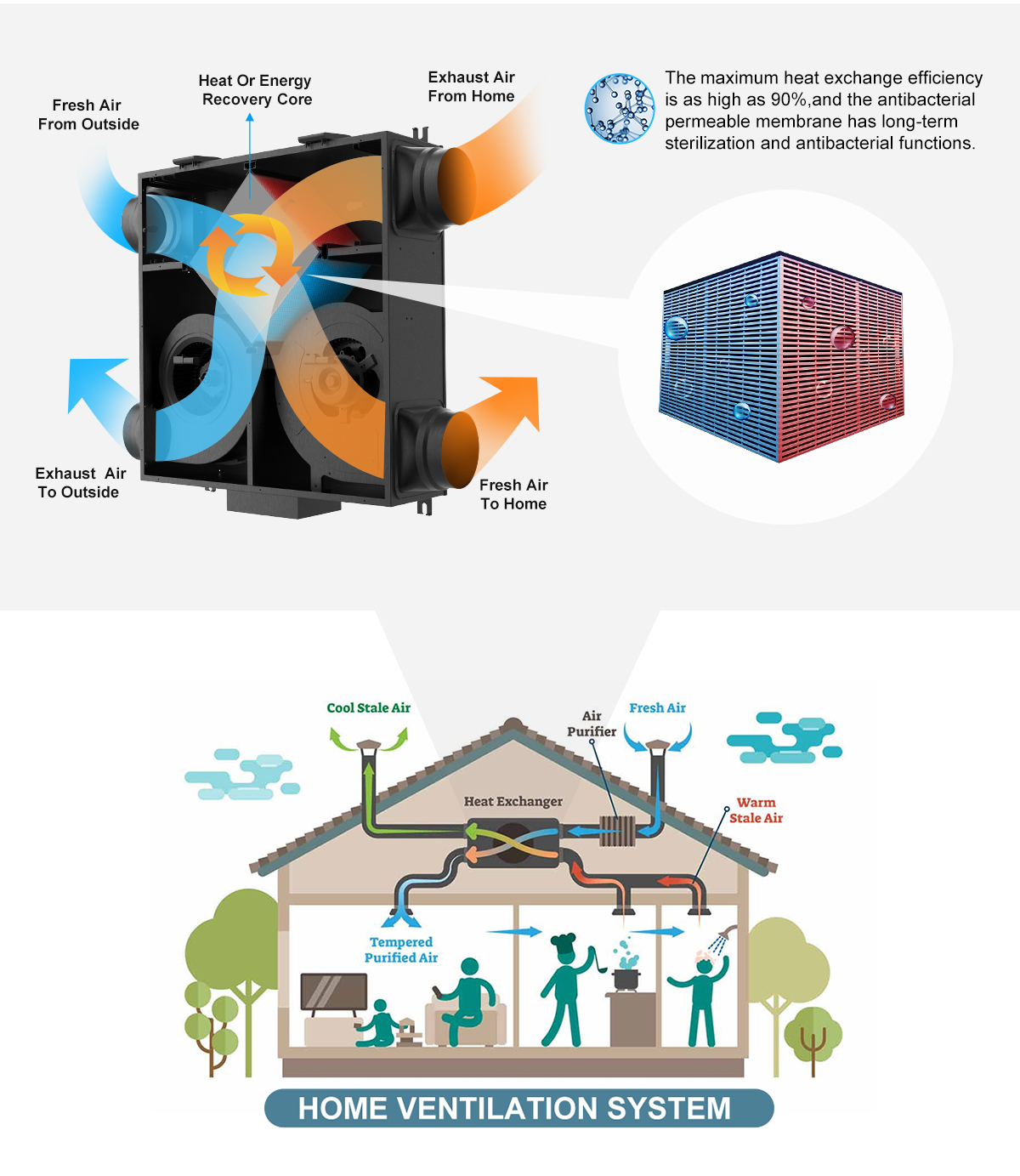 Máy cấp gió tươi thu hồi nhiệt là gì? Hoạt động thế nào?