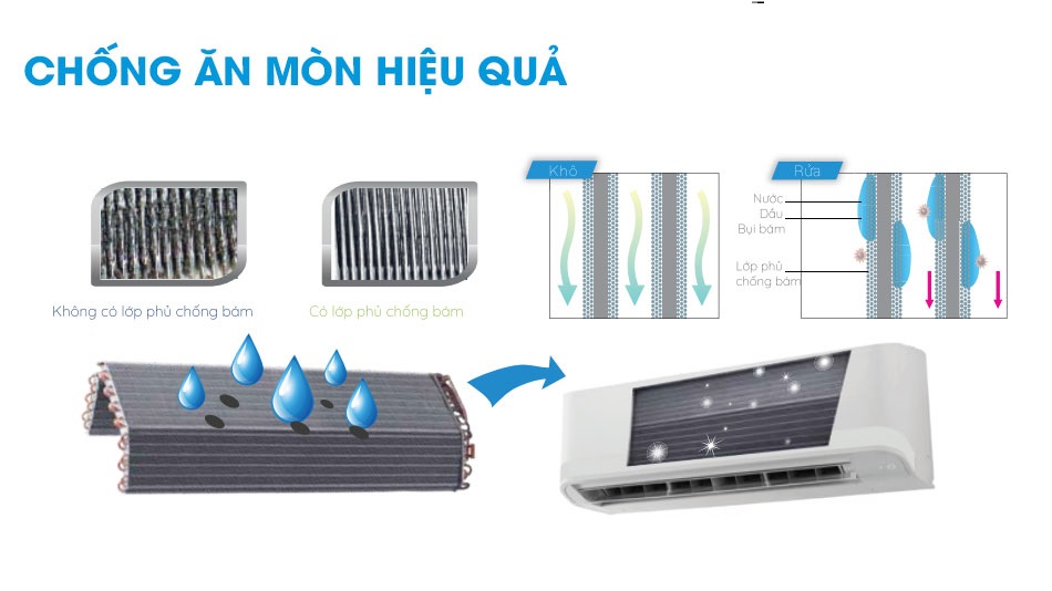 Carrier 38 42GCVUE0 703V 7