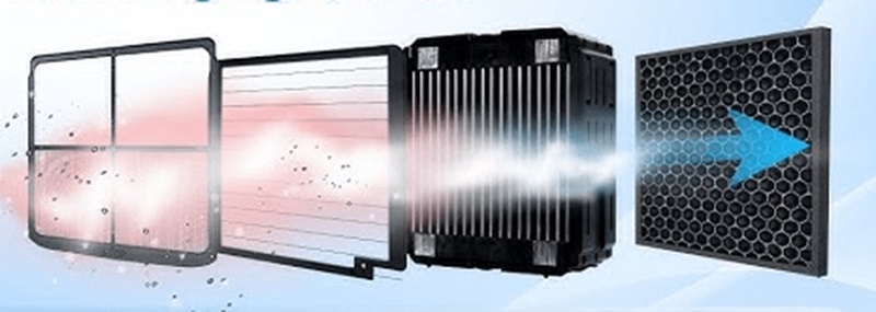 TOP 5 công nghệ lọc không khí hiệu quả nhất hiện nay 4 Công nghệ lọc không khí TPA