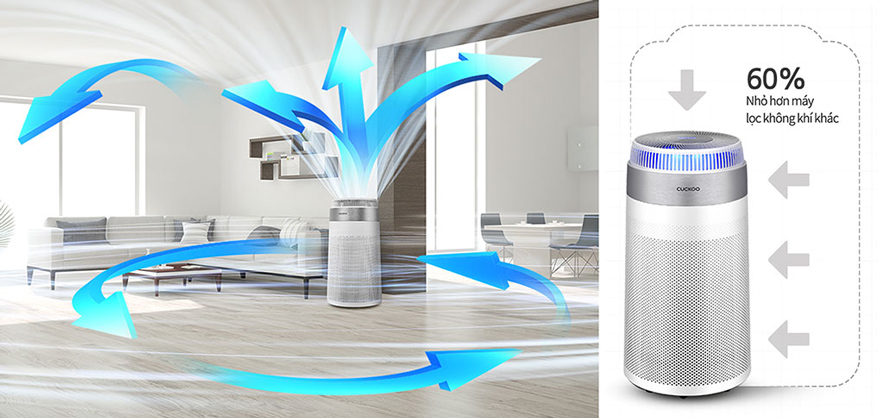 Máy lọc không khí Cuckoo CAC-D2410FW 3