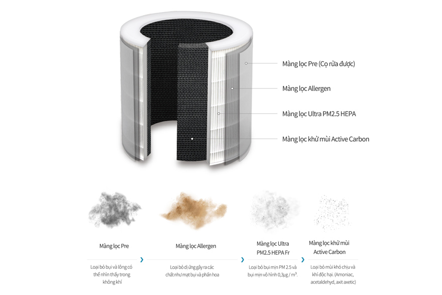 Máy lọc không khí Cuckoo CAC-D2410FW 3