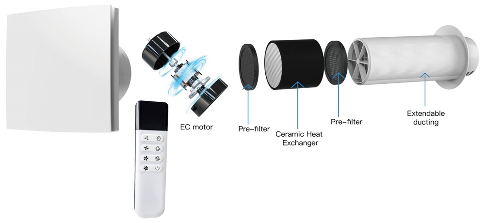 Máy cấp khí tươi hồi nhiệt VT100 bản 2024 20 Cấu tạo của sản phẩm KCvents HRV VT100 và VT150
