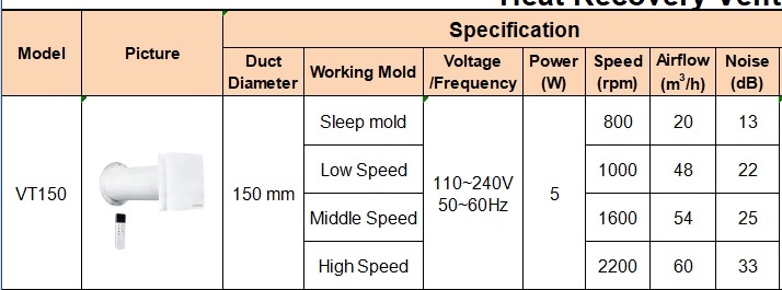 Máy cấp khí tươi hồi nhiệt VT150 bản 2024 21 Thông số kỹ thuật Máy cấp khí tươi hồi nhiệt VT150